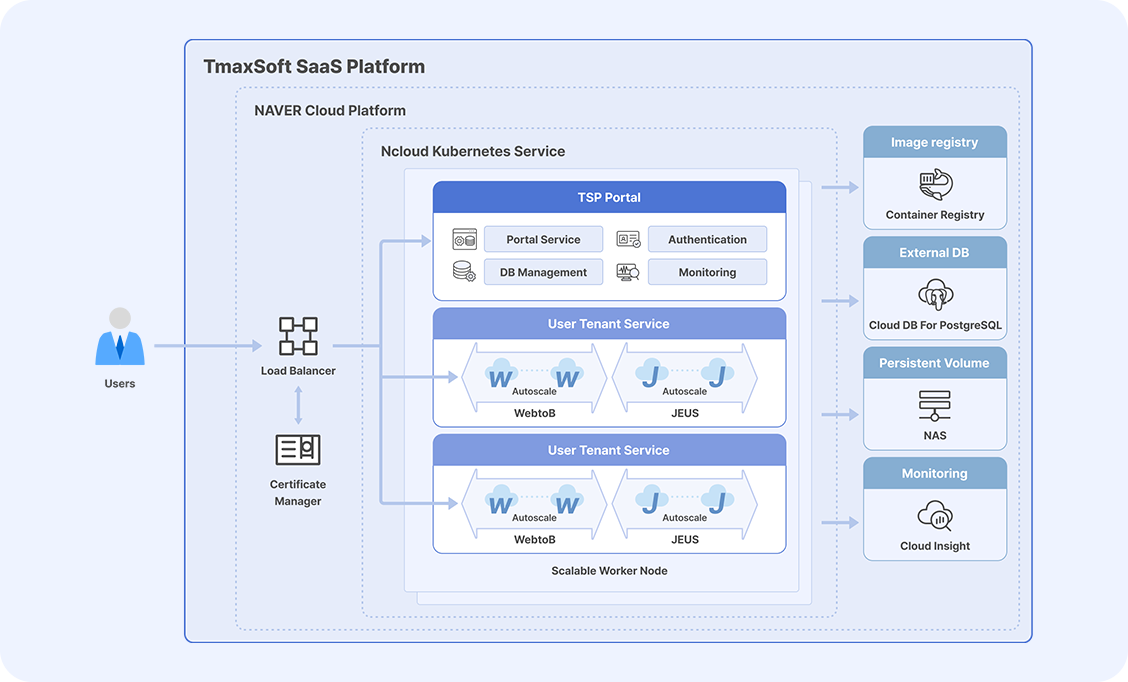 티맥스소프트, 클라우드 네이티브 SaaS ‘TSP’로 SMB 공략…“차별화된 기능·서비스로 더 나은 클라우드 경험 제공”.png