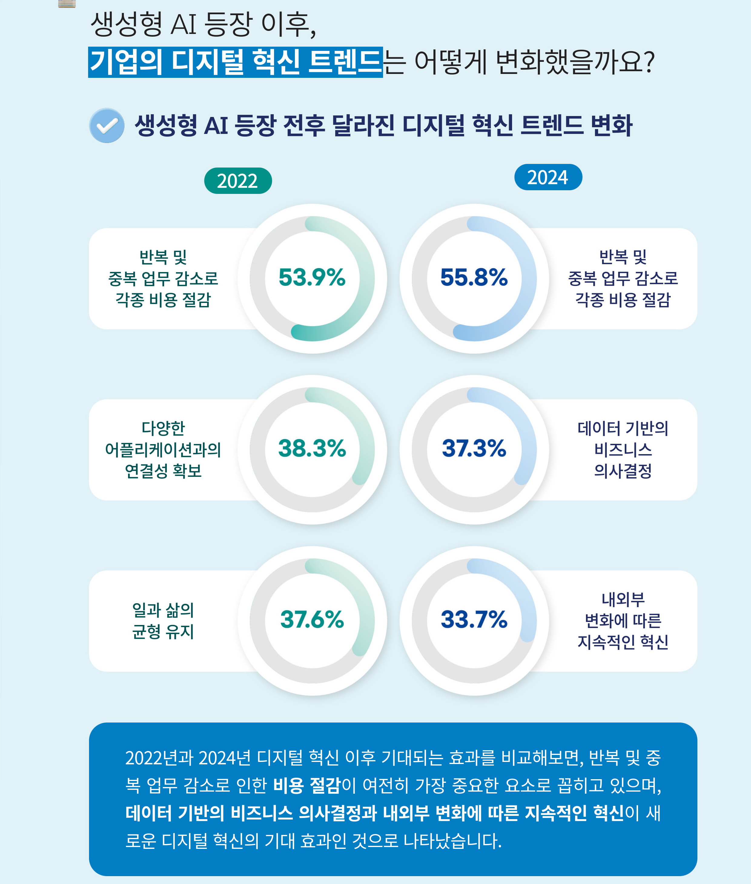 세일즈포스_디지털 혁신 트렌드 리포트_05.jpg