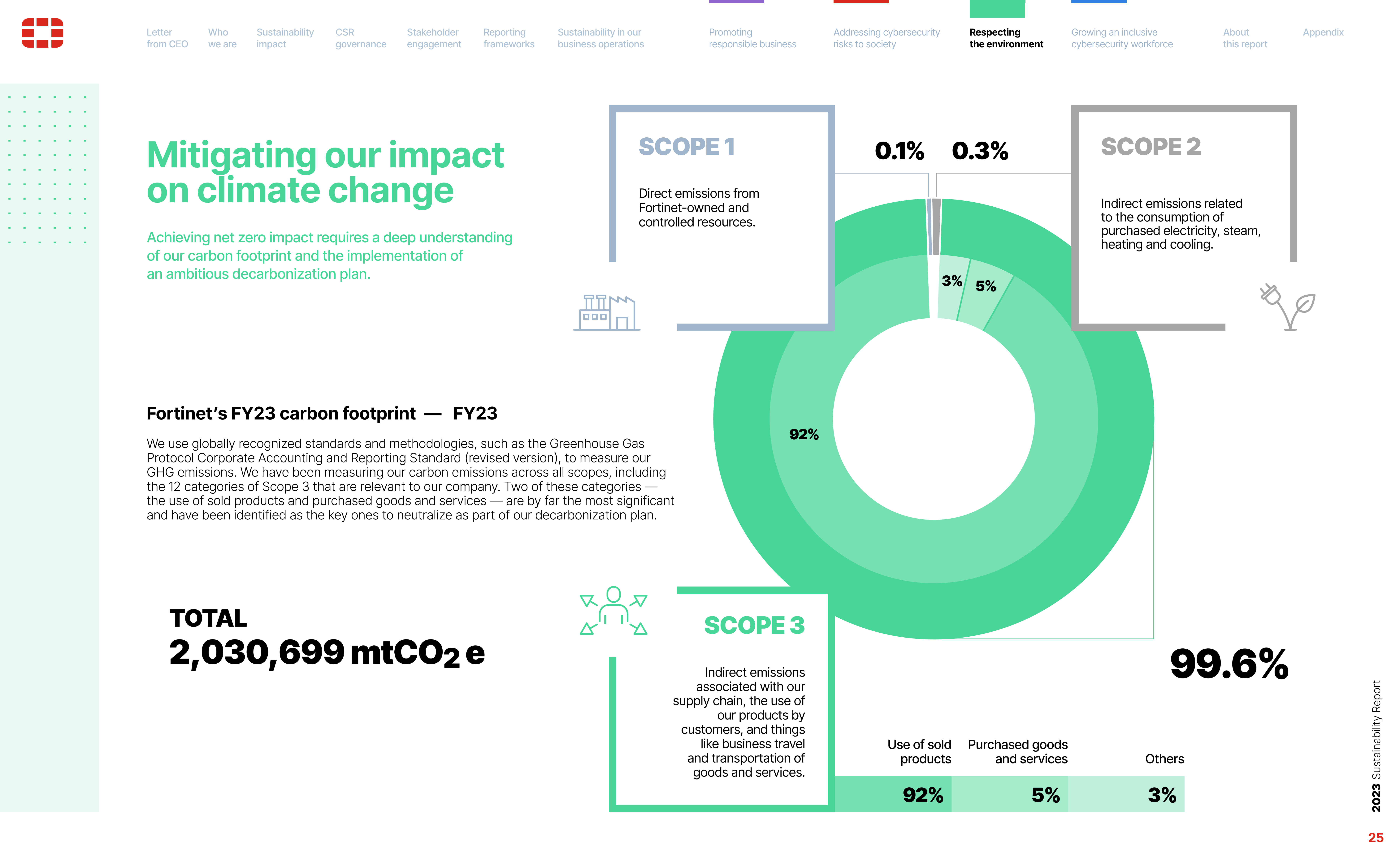 fortinet-2023-sustainability-report_25.jpg