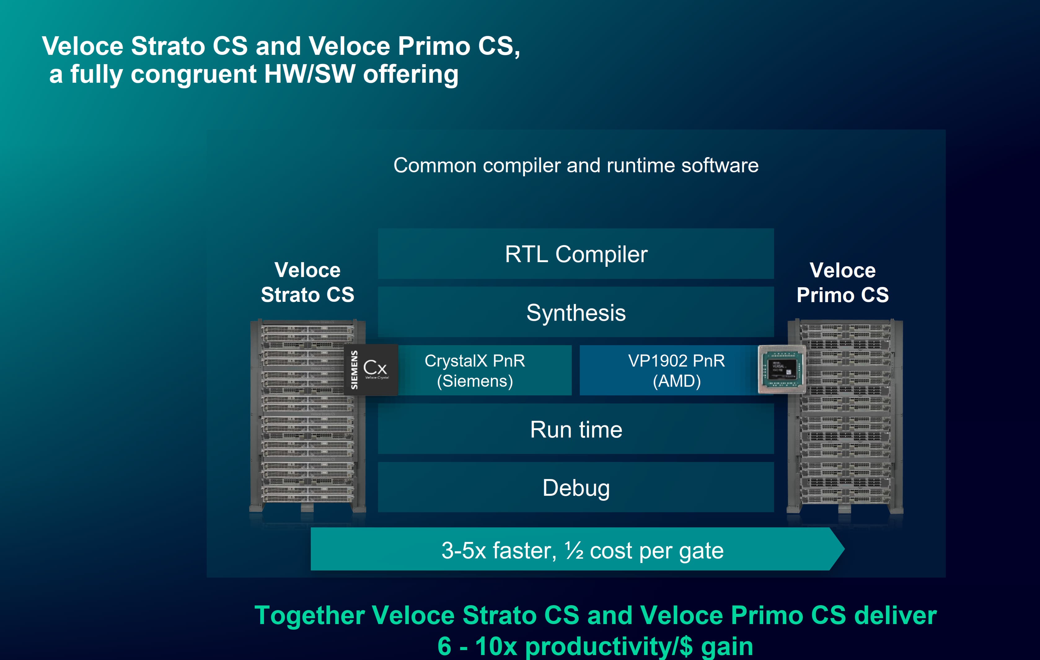 지멘스, IC 검증 솔루션 ‘벨로체 CS’ 3종 발표…“에뮬레이션 및 프로토타이핑 혁신” (3).jpg