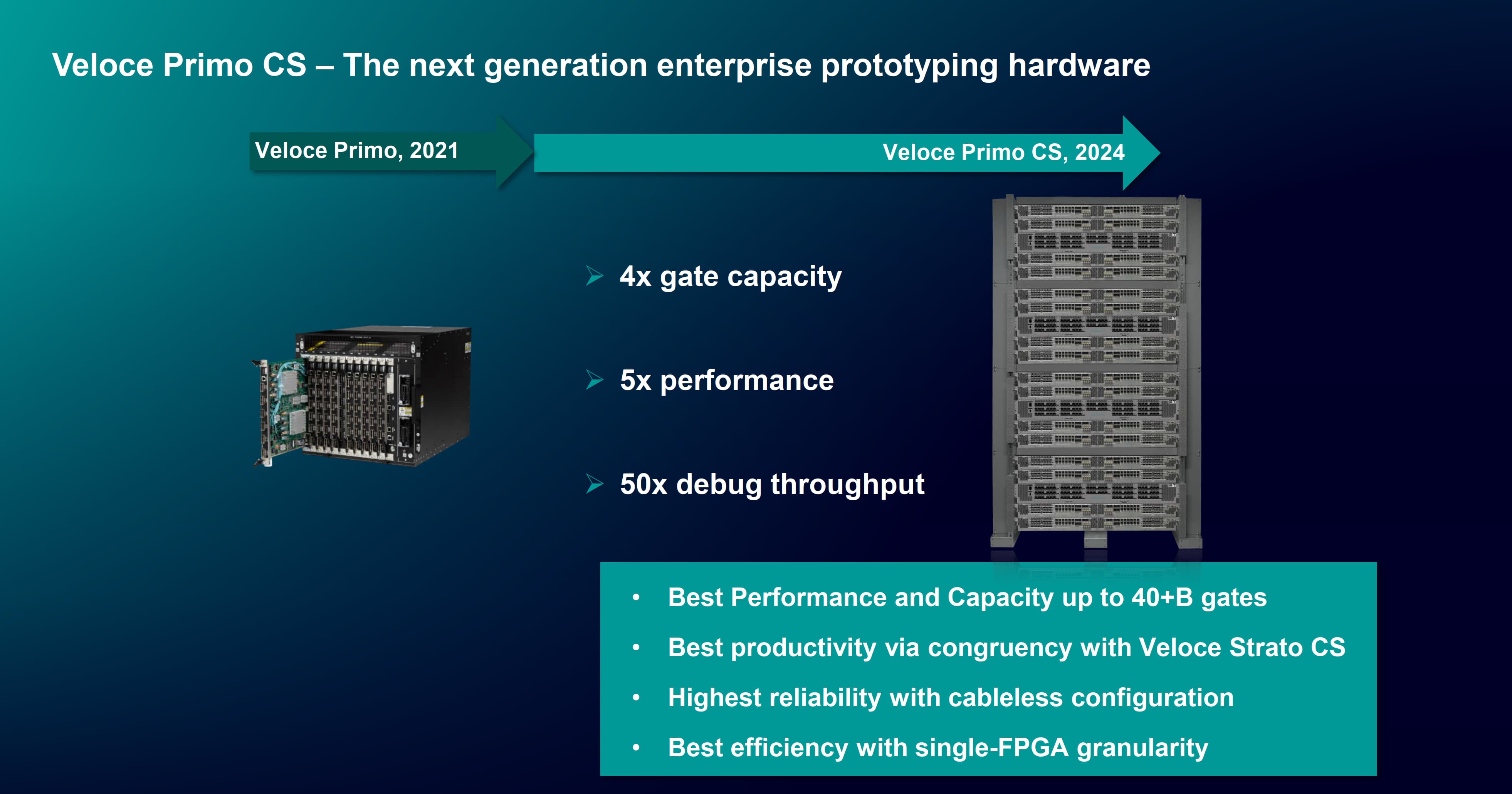 지멘스, IC 검증 솔루션 ‘벨로체 CS’ 3종 발표…“에뮬레이션 및 프로토타이핑 혁신” (2).jpg