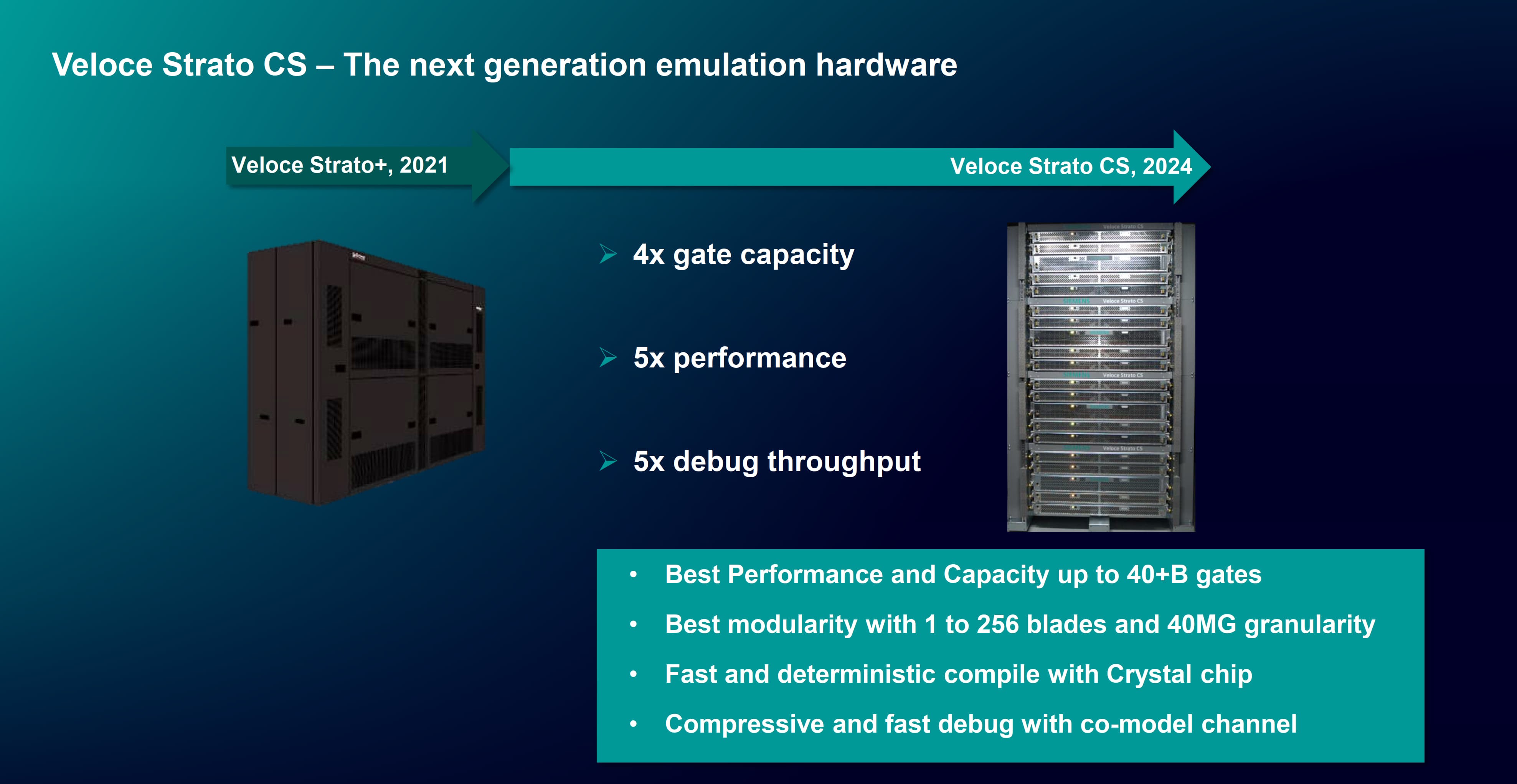 지멘스, IC 검증 솔루션 ‘벨로체 CS’ 3종 발표…“에뮬레이션 및 프로토타이핑 혁신” (1).jpg
