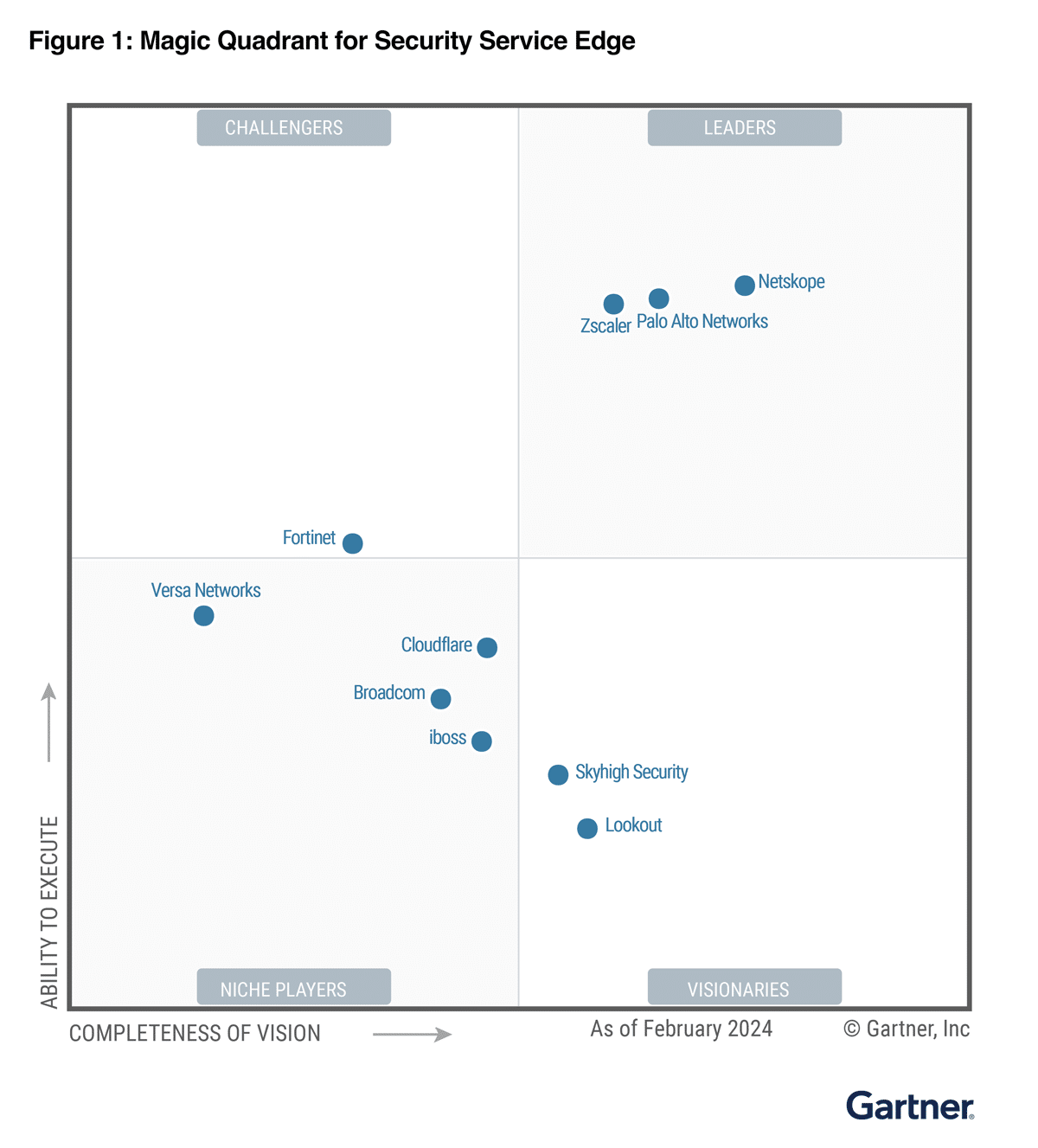 2024 Gartner® Magic Quadrant™ Security Service Edge.png