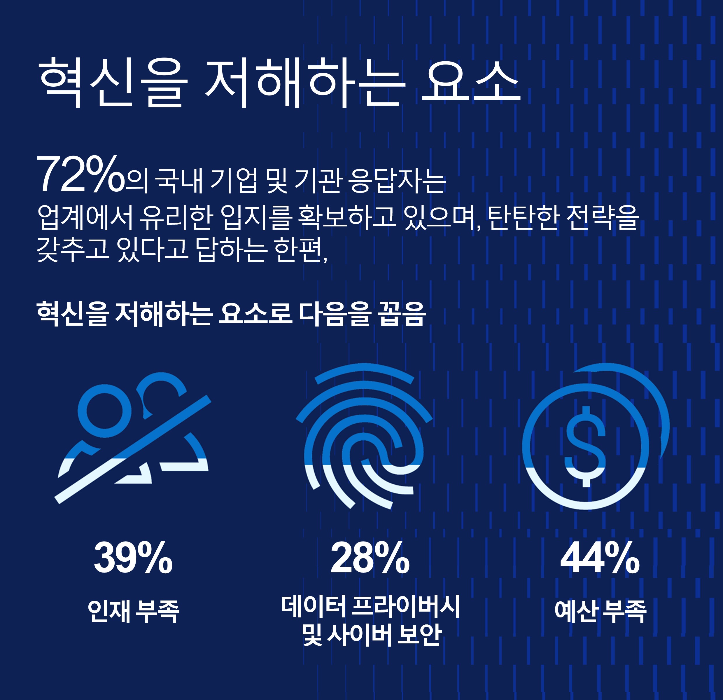 델 이노베이션 카탈리스트 조사_혁신을 저해하는 요소 (1).jpg