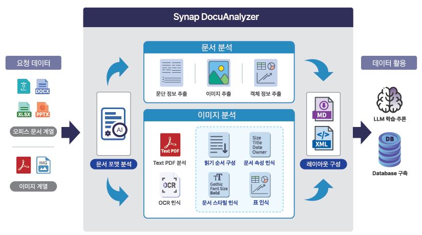 사이냅소프트, 문서 AI 학습 도구 ',사이냅 도큐애널라이저', 출시.jpeg