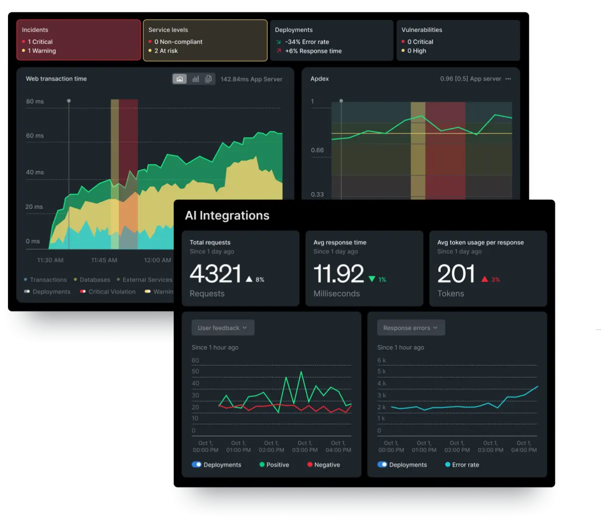 뉴렐릭, 업계 최초 AI용 APM의 신규 AI 모니터링 역량 강화.png