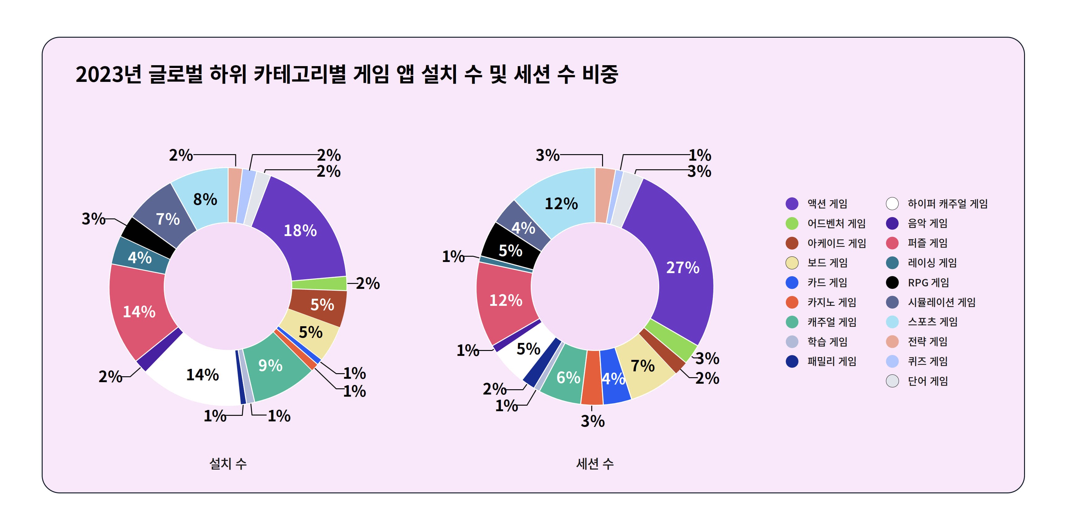 [애드저스트] 게임 앱 인사이트 리포트_14.jpg