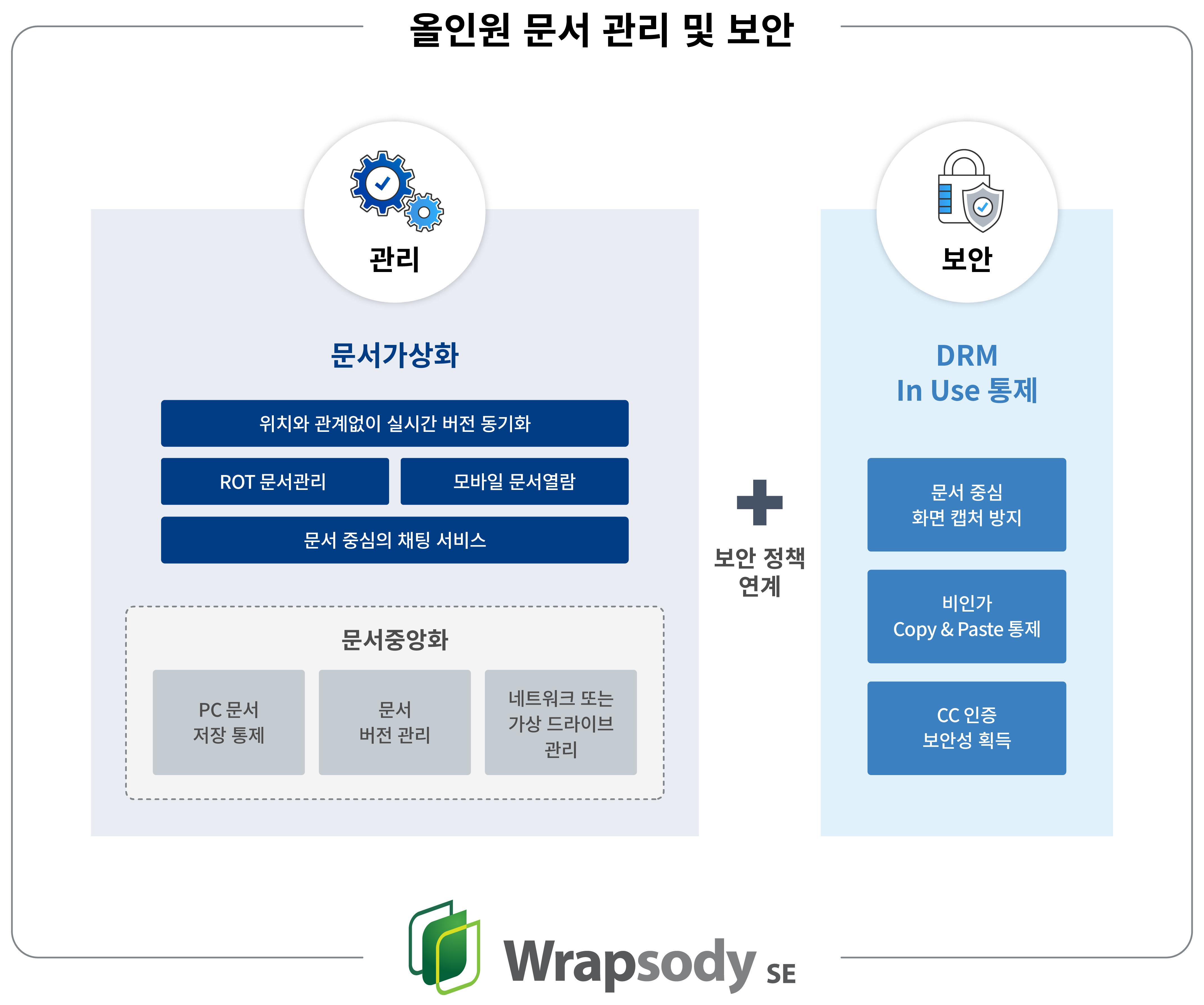 파수, AI로 더 똑똑해진 랩소디·랩소디 에코 공개…“AI 어시스턴트 기능 제공”.png