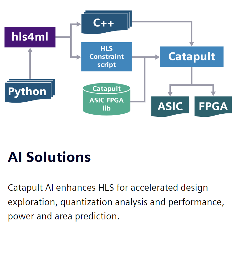 지멘스, 향상된 시스템온칩 설계 솔루션 「Catapult AI NN」 발표…“AI 가속기 개발 간소화”.PNG