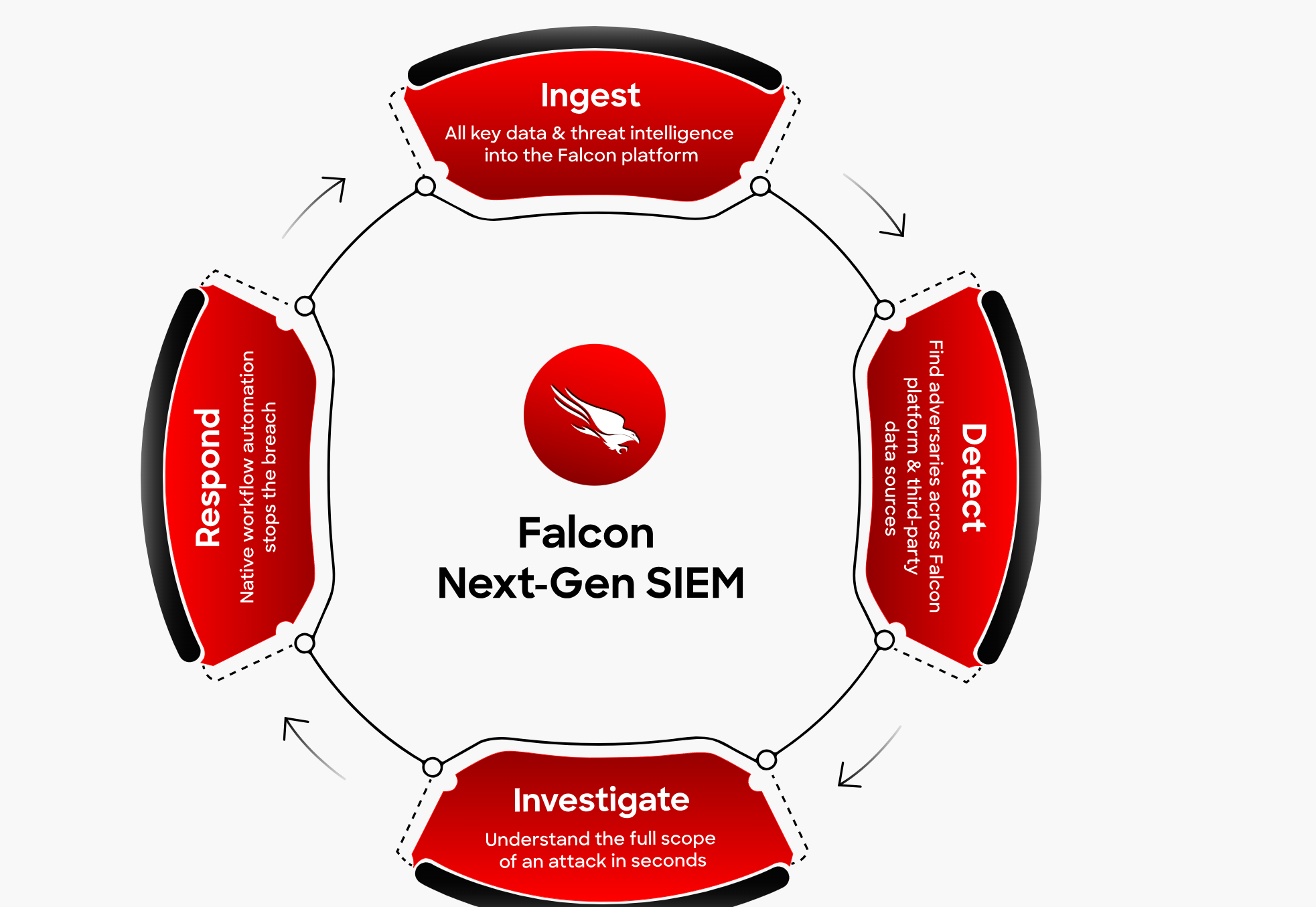 크라우드스트라이크, 팔콘 차세대 SIEM 발표…“AI 네이티브 SOC 지원”.PNG