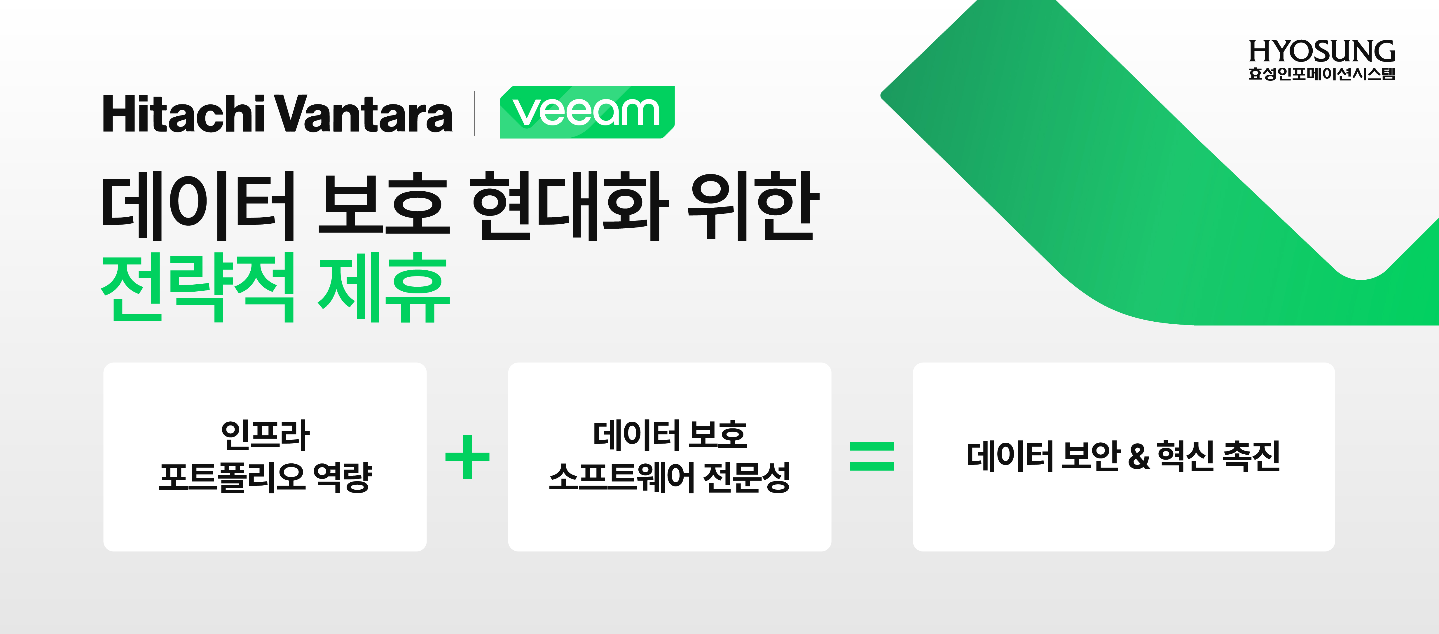 효성인포메이션시스템-빔(Veeam), 데이터 보호 현대화 위한 전략적 제휴.jpg