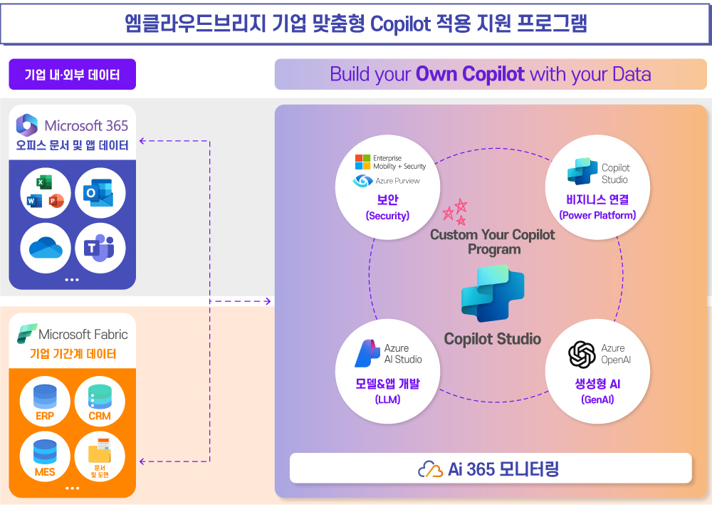엠클라우드브리지-기업-맞춤형-Copilot-적용-지원-프로그램.jpg