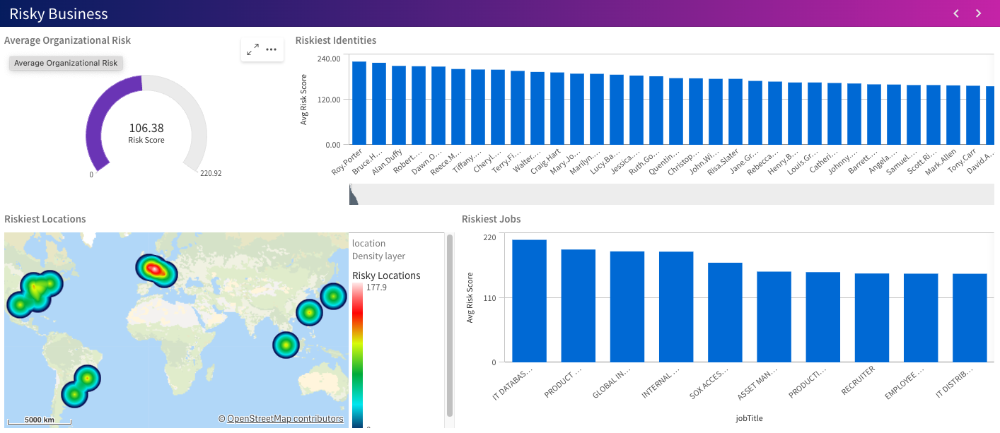 다수의 아이덴티티의 리스크 정보를 요약해 제공.png