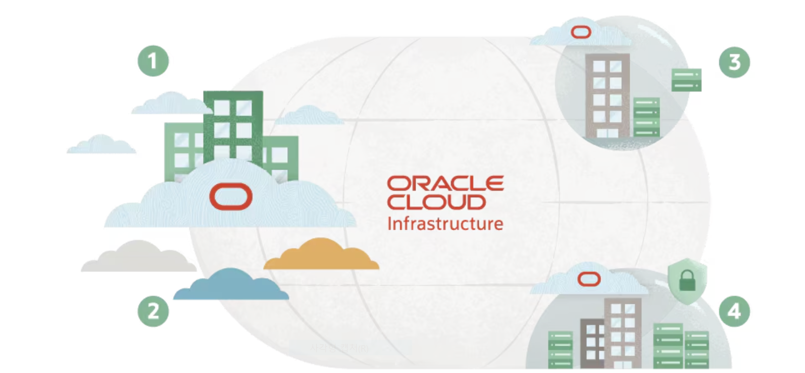 오라클, 구글 클라우드와 혁신적인 멀티클라우드 파트너십 발표.PNG
