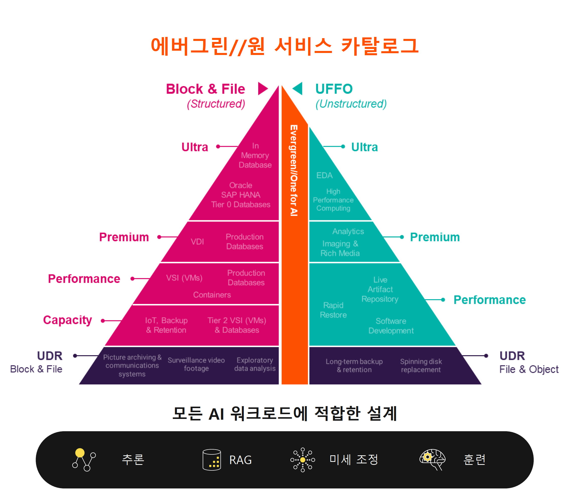 에버그린원 서비스 카탈로그.jpg