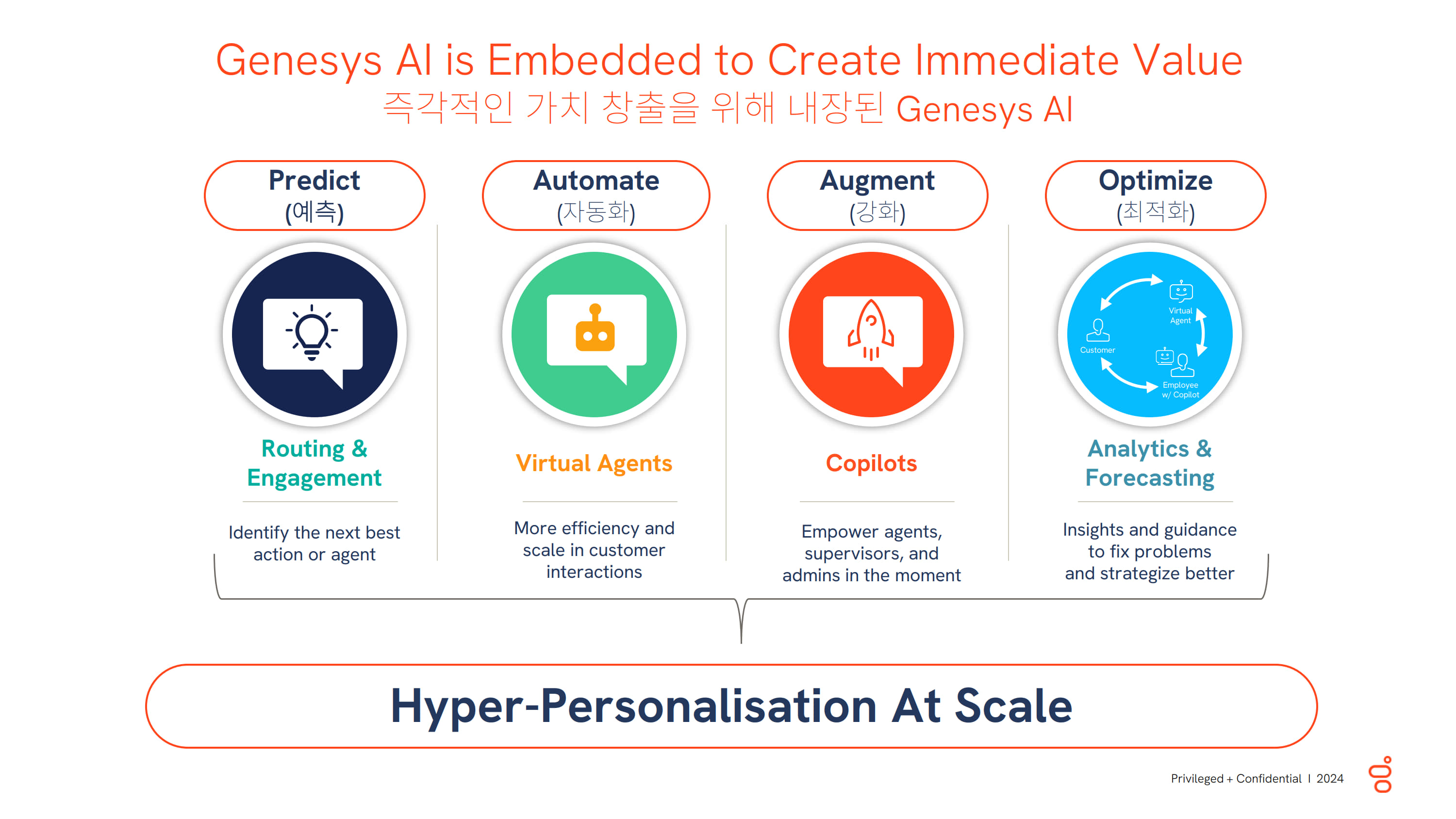 CX Innovate 2024 Media briefing_12.jpg