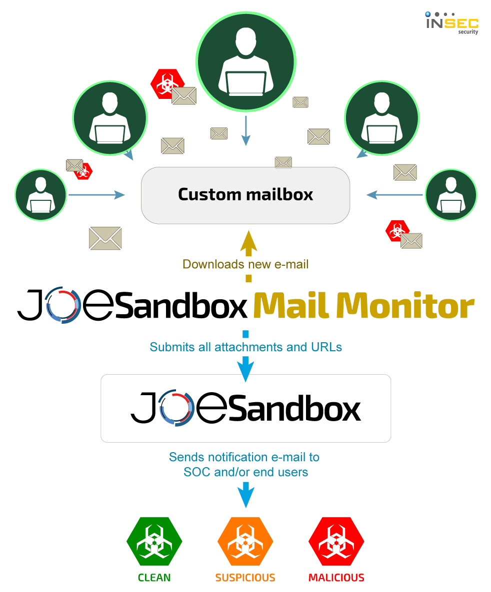 조샌드박스 메일모니터_5.png