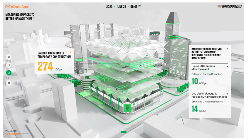 IOC, 파리 2024 올림픽 경기장 35곳에 ‘알리바바 클라우드 에너지 엑스퍼트’ 도입…“전력 소비 최적화” (2).png