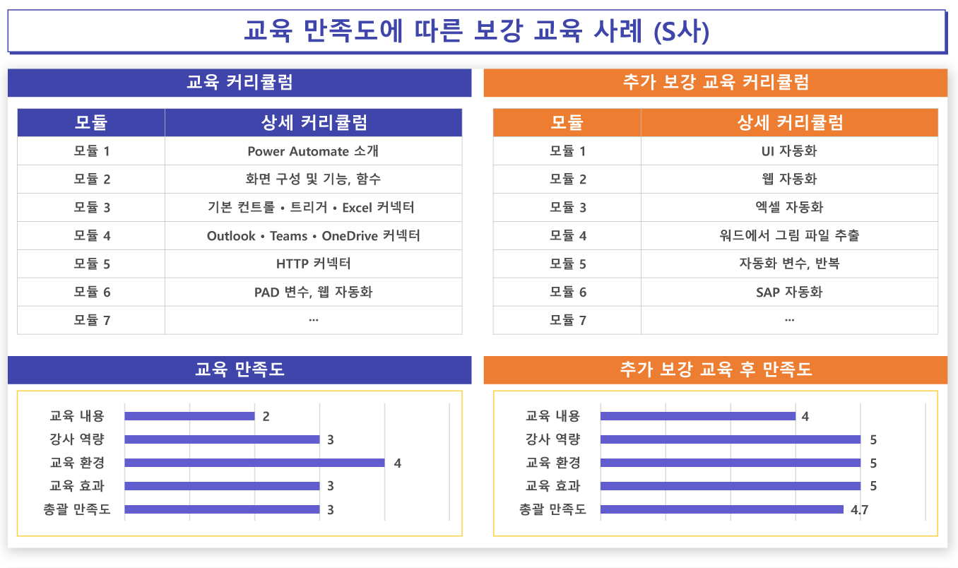 교육 만족도 관리 사례.jpg