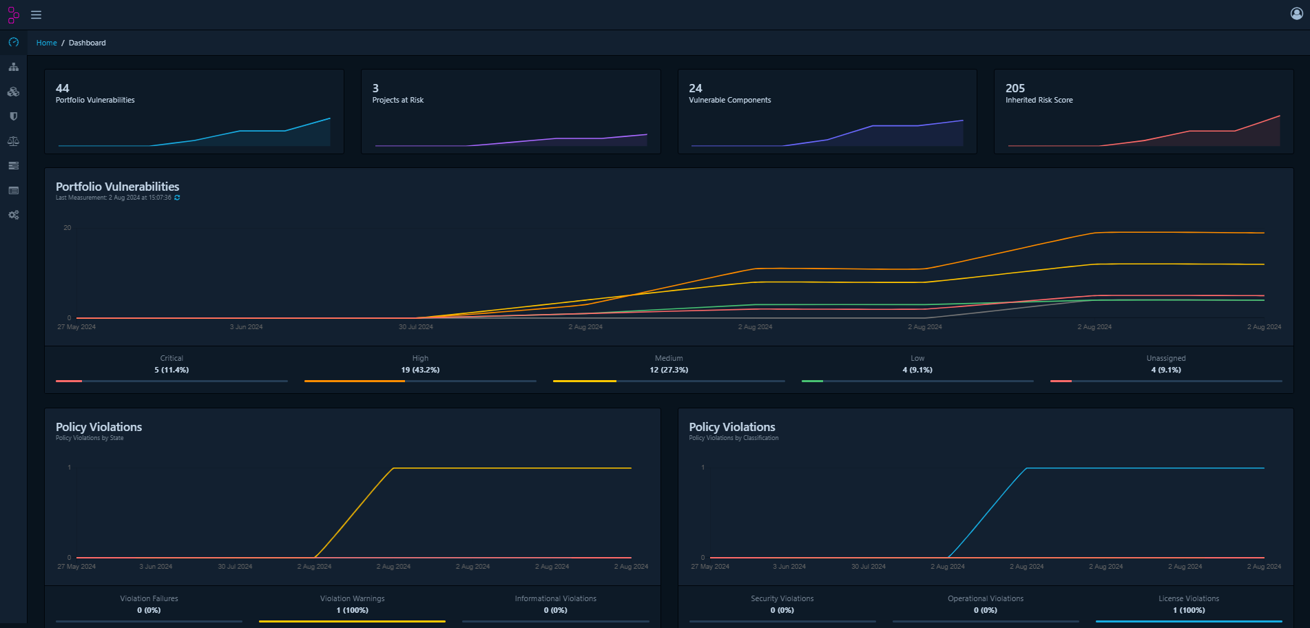 티맥스소프트가 최근 구축·고도화를 완료한 통합 SBOM 관리 체계의 대시보드 화면.png