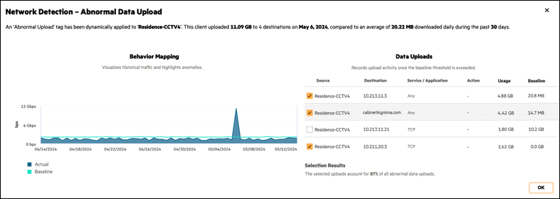 HPE 아루바 네트워킹 센트럴을 통해 비정상적 네트워크 활동이 감지된 모습.jpg