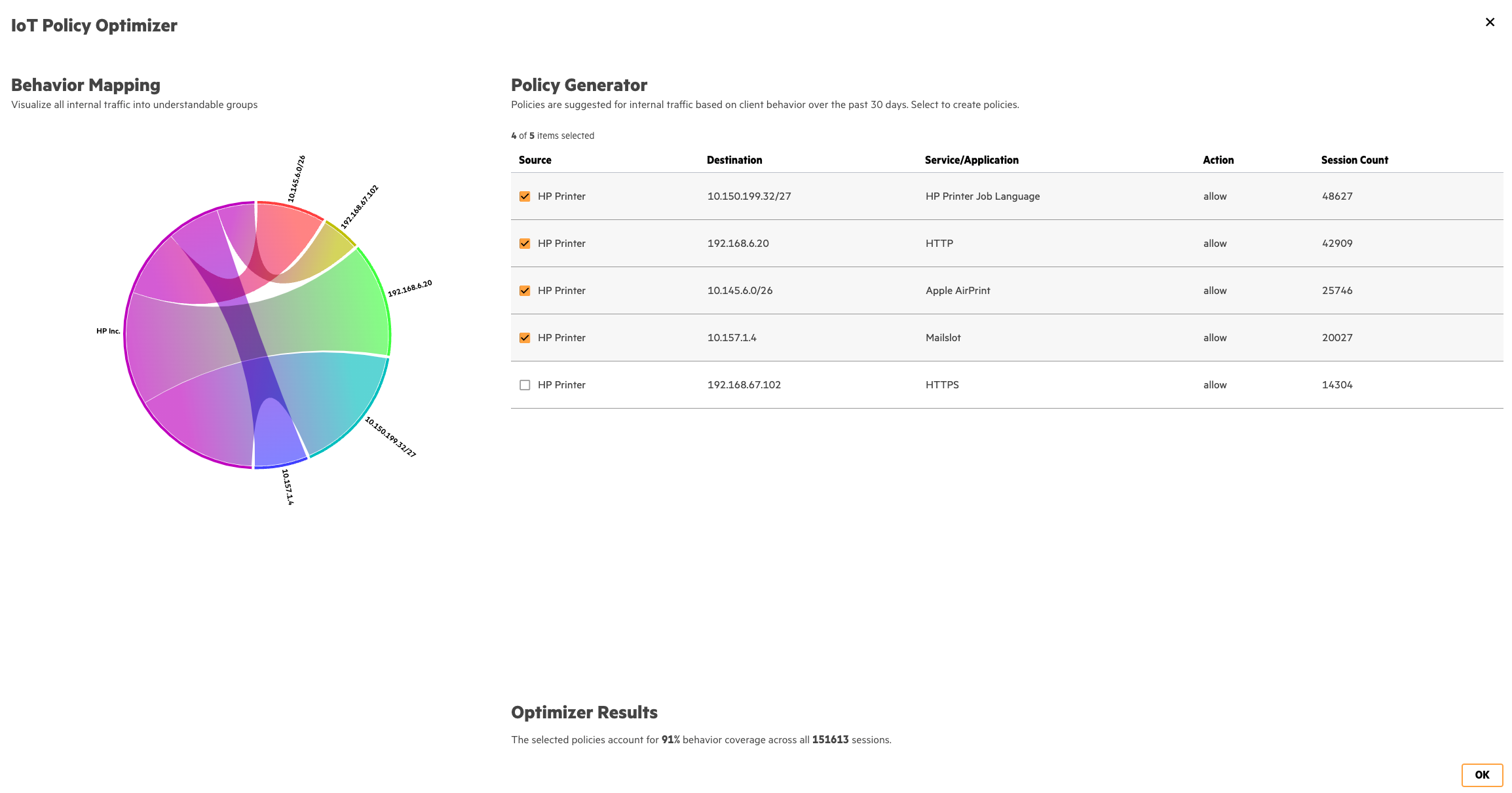 30일간의 활동 분석을 바탕으로 내부 트래픽 관련 정책이 제안된 모습.png