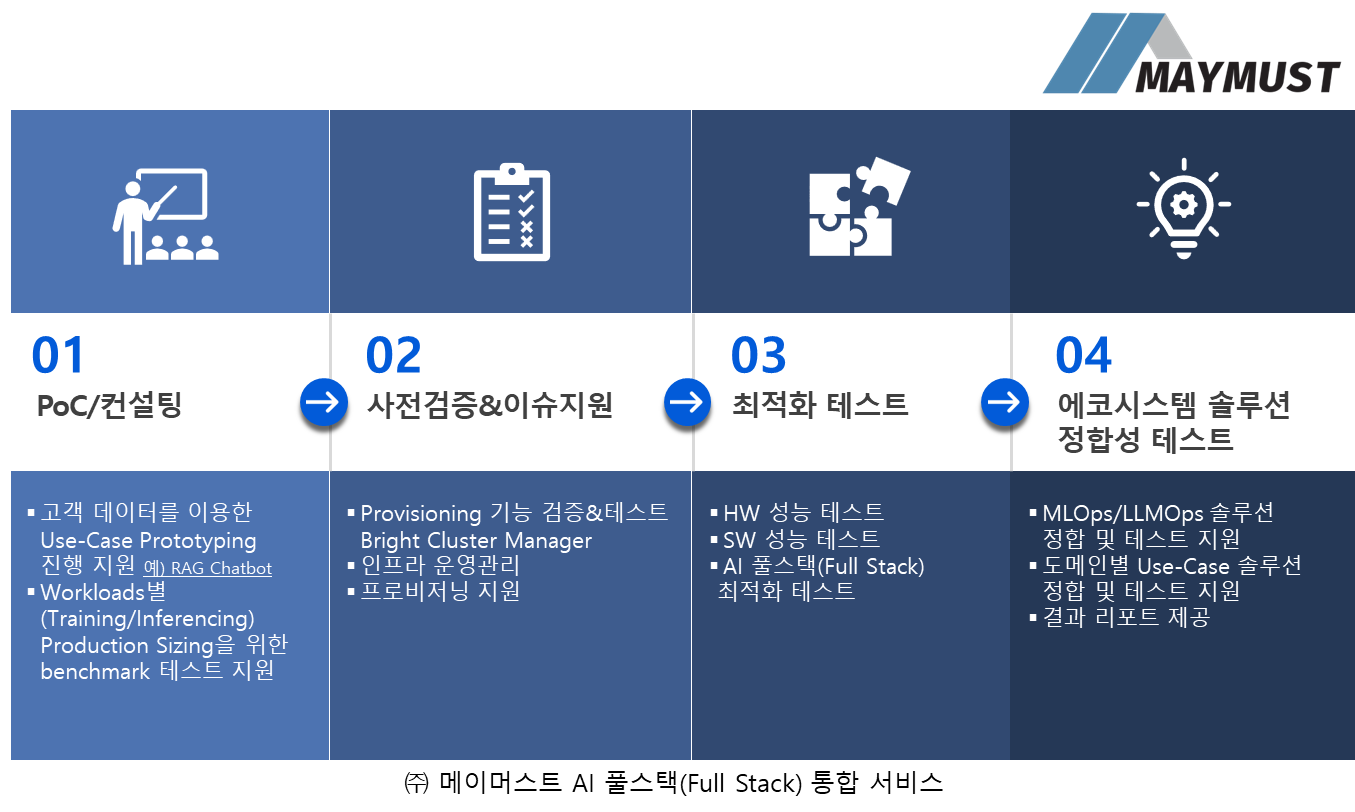 메이머스트_AI 풀스택 통합서비스.png