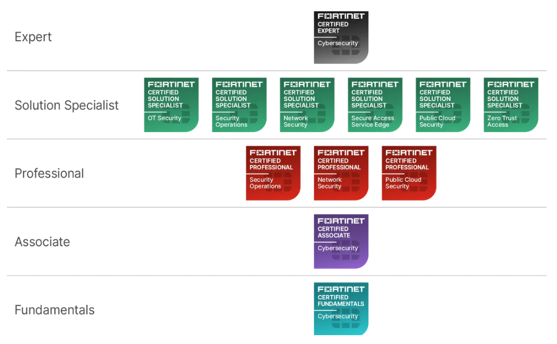 포티넷, 2024 SC 어워드 ‘베스트 프로페셔널 인증 프로그램 부문’ 수상.PNG