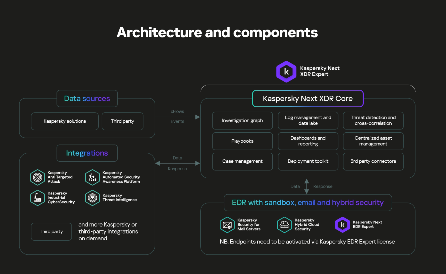 카스퍼스키, 2년 연속 ISG 평가 XDR 부문 ',리더', 선정.PNG