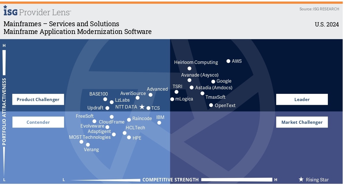 티맥스소프트 4년 연속 ISG 선정 메인프레임 현대화 SW 리더.jpg
