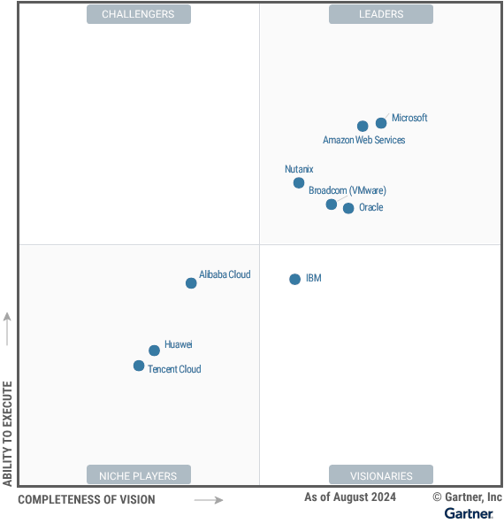 Figure_1_Magic_Quadrant_for_Distributed_Hybrid_Infrastructure.png