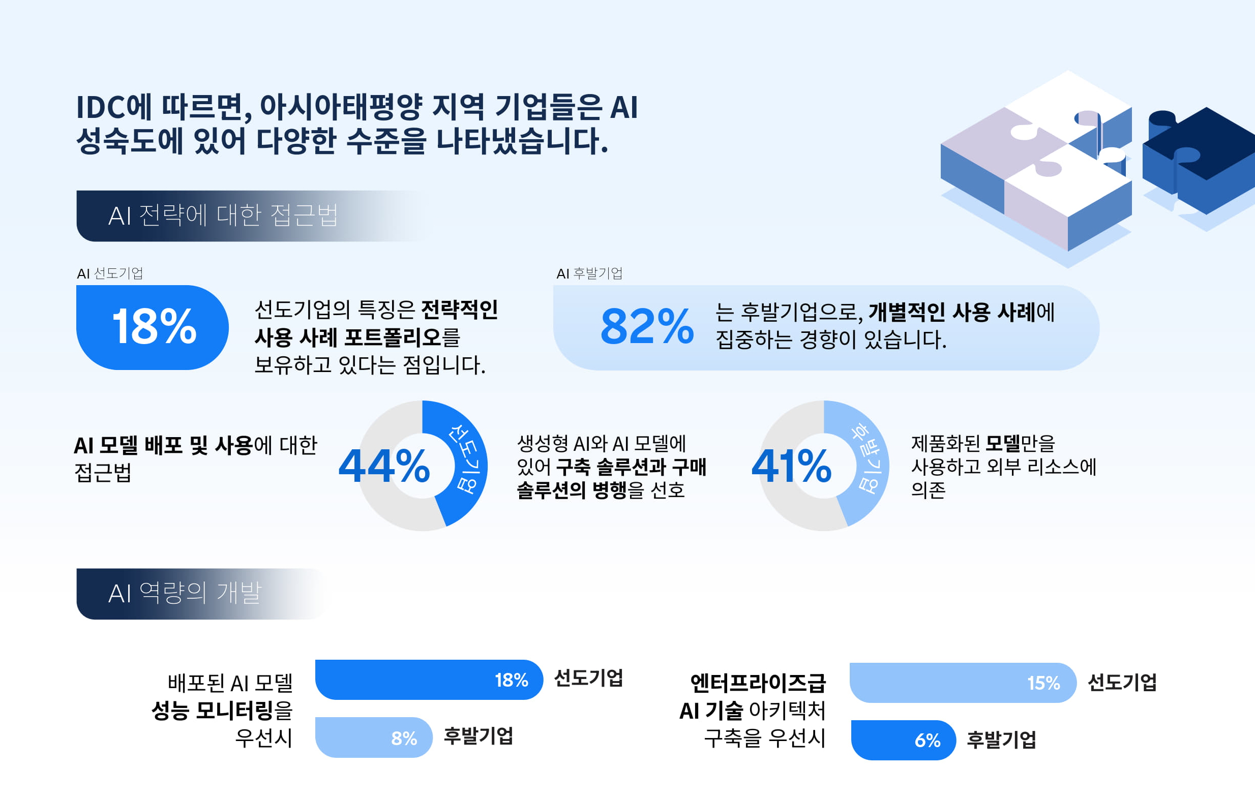 [SAS 인포그래픽] AI에 부는 열풍_기업들의 AI 도입 실태_2.jpg