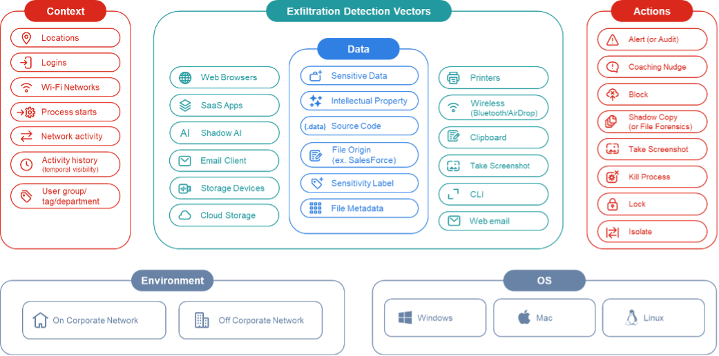 AI 기반의 강화된 데이터 보호 및 내부자 위험 관리 제공.png
