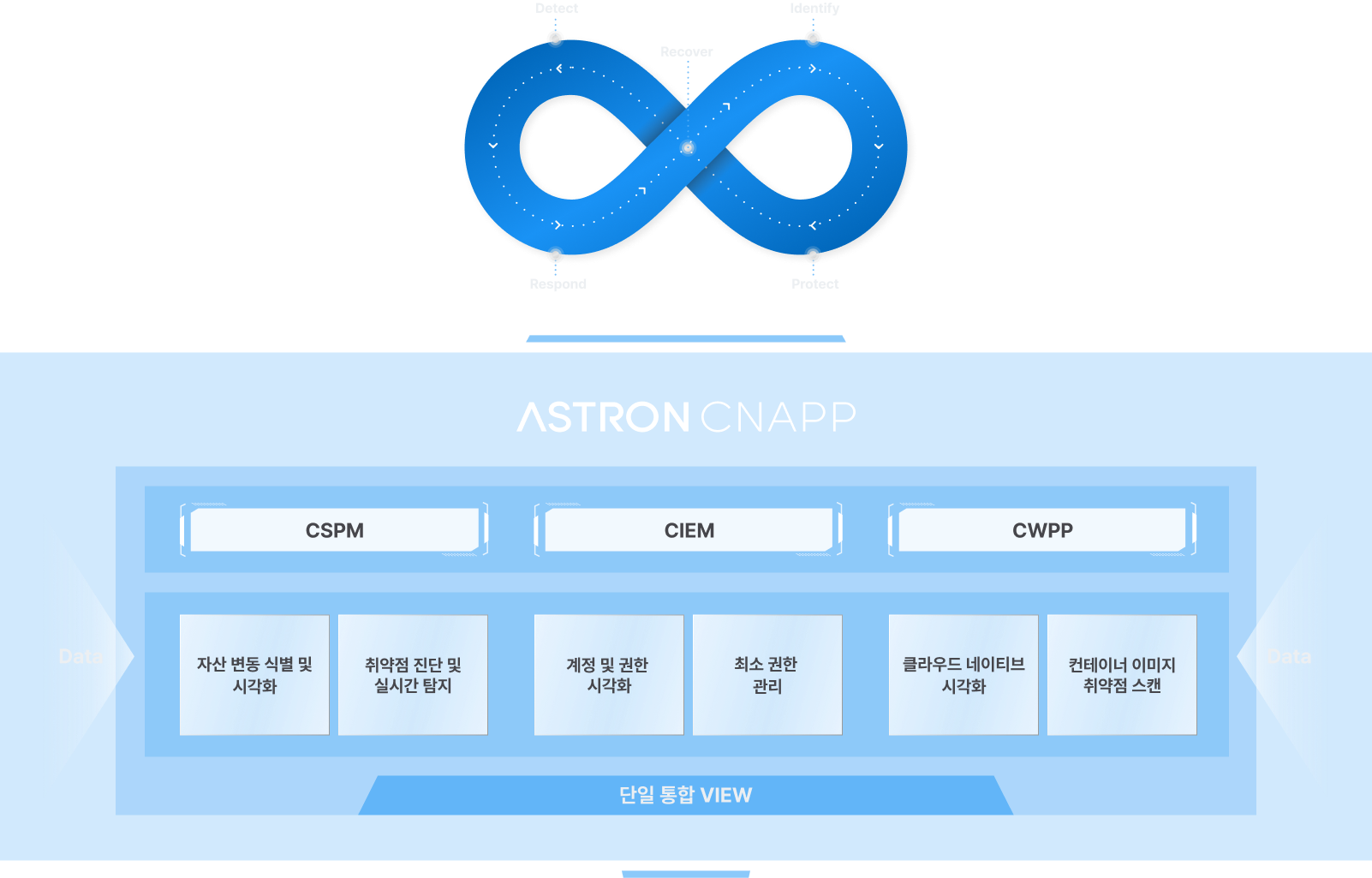 ASTRON-CNAPP-Architecture2.png