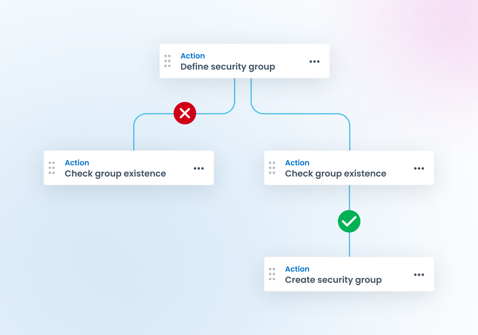 세일포인트, 특수 권한 작업 자동화 기능 출시.png