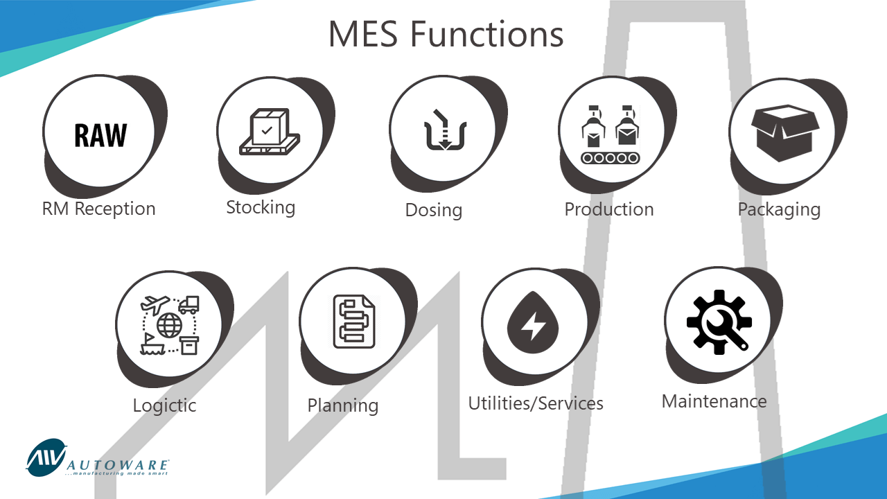 아비바, ‘하이브리드 클라우드 MES’ 솔루션 출시.png