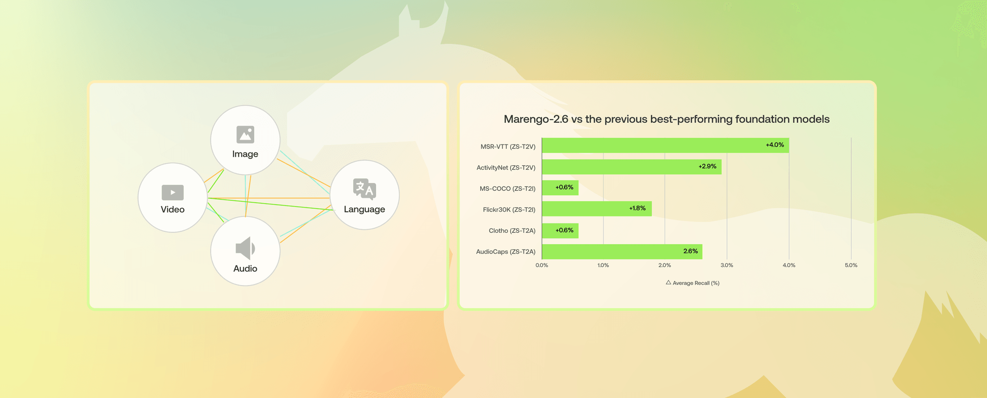 생성형 AI 스타트업 트웰브랩스, AWS와 협력해 텍스트 검색하듯 영상 검색 가능케 지원.png