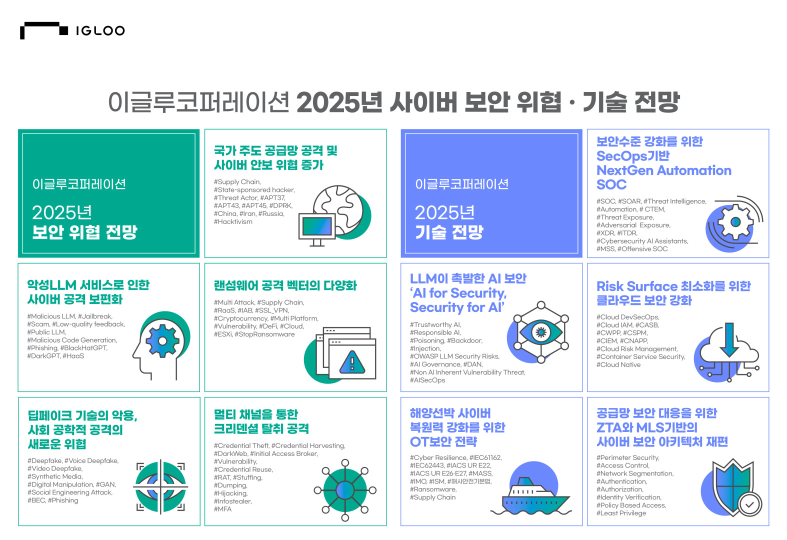 1K이글루코퍼레이션, ‘2025년 사이버 보안 위협 및 기술 전망 보고서’ 발표.jpg