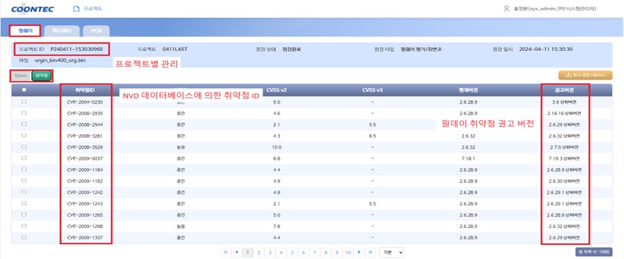 쿤텍_이지스(AEGIS) 취약점 관리 대시보드_이미지.jpg