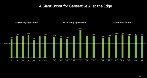 엣지에서 생성형 AI를 위한 대폭적인 성능 향상.jpg