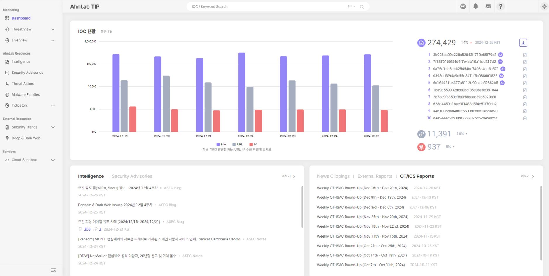 안랩, 위협 인텔리전스 플랫폼 ‘안랩 TIP’에 OTICS 특화 콘텐츠 카테고리 추가.jpg