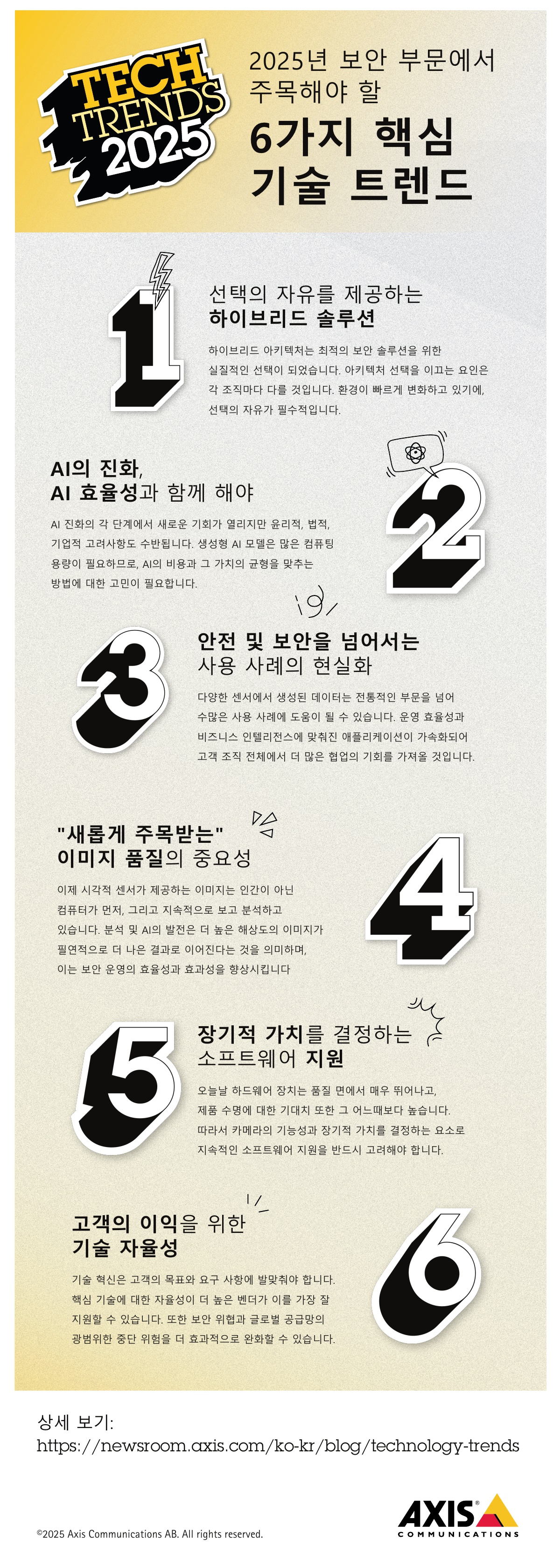 엑시스 2025년 6가지 보안 기술 트렌드 발표.jpg