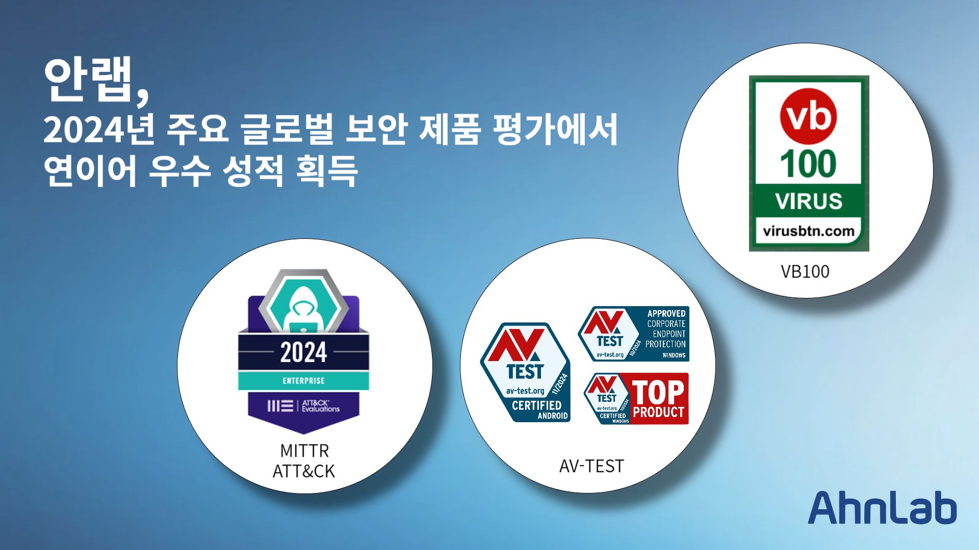 (안랩) 2024년 주요 글로벌 보안 제품 평가에서 연이어 우수 성적 획득.jpg