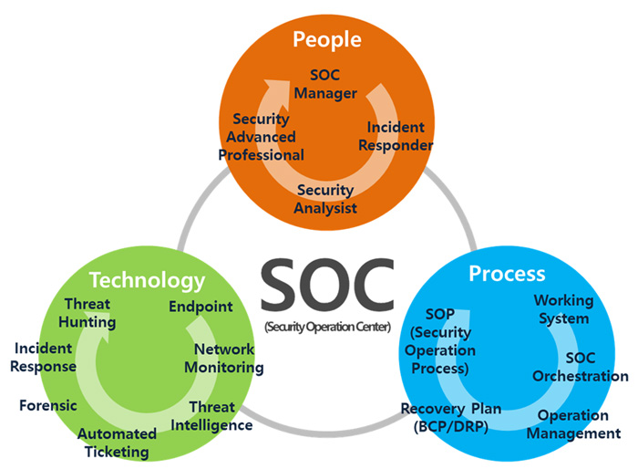 이글루코퍼레이션, 보안관제 특화 공격 표면 관리 서비스 「I² AXIS asm」 출시… “보안관제 포털 서비스 라인업 확장”.jpg