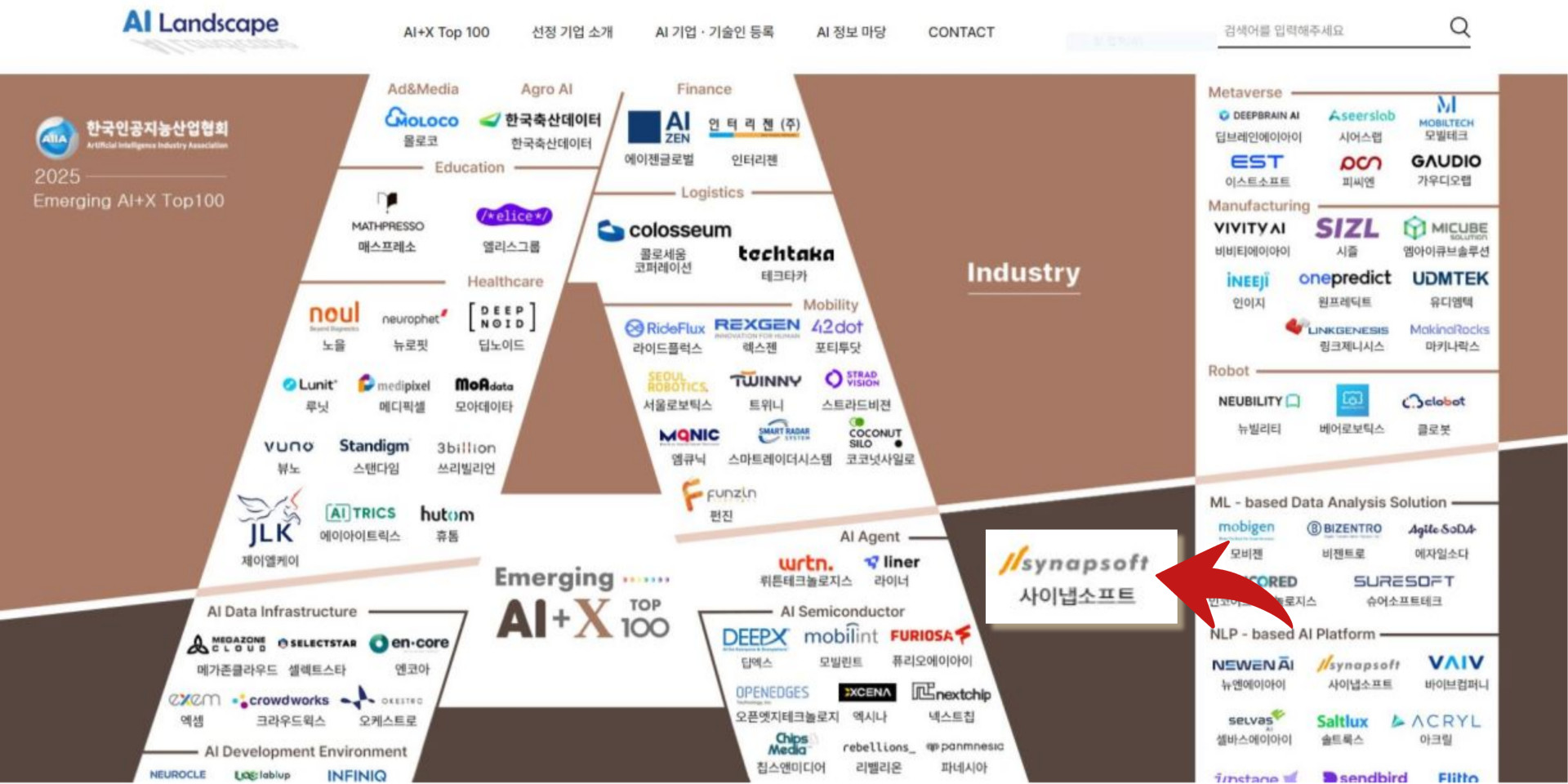 1K사이냅소프트, AI기술 혁신 선도 ‘이머징 AI+X 톱100’ 선정.jpg