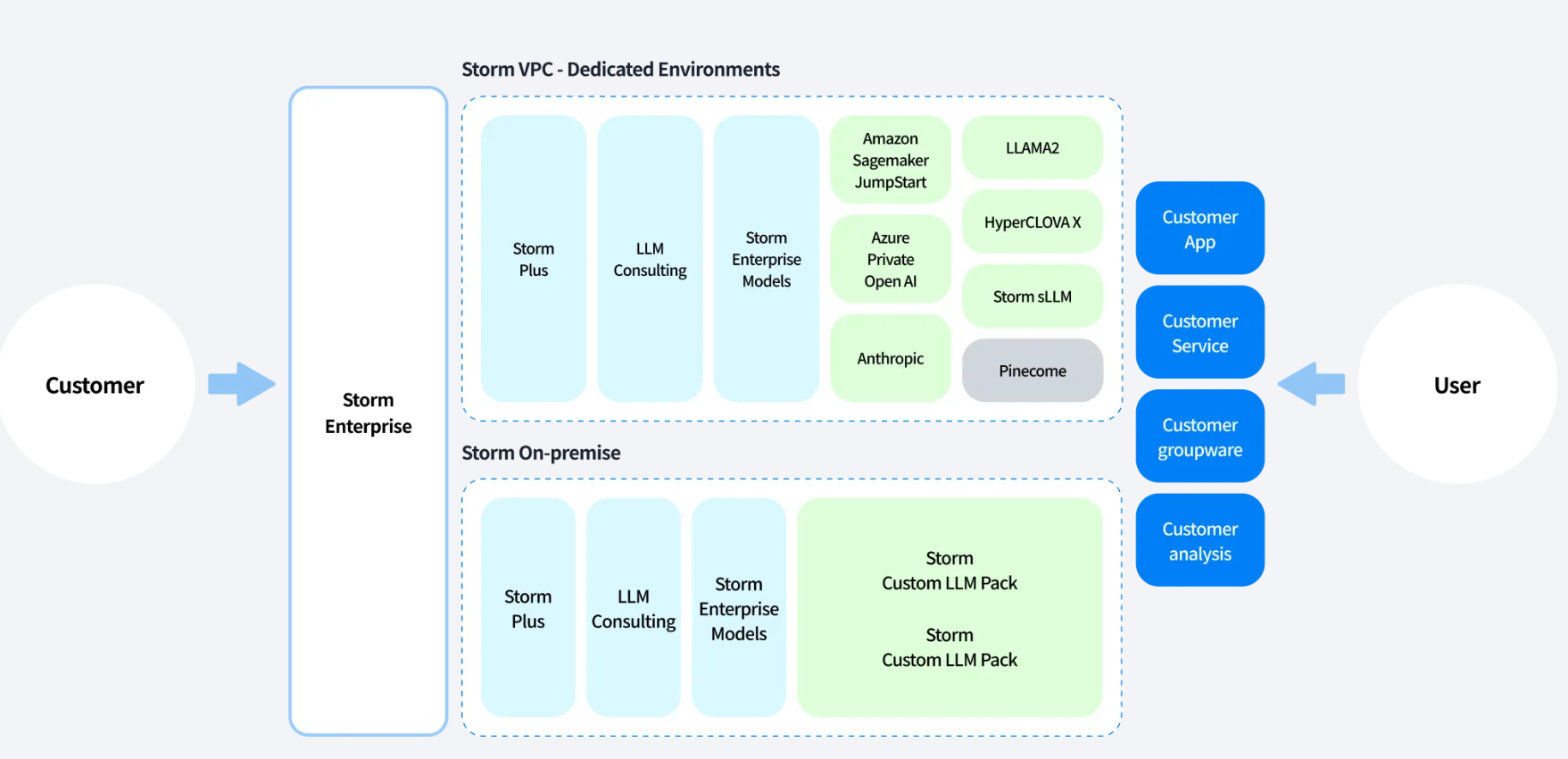 사이오닉에이아이, OCI 기반으로 생성형 AI 솔루션 사업 가속화.PNG