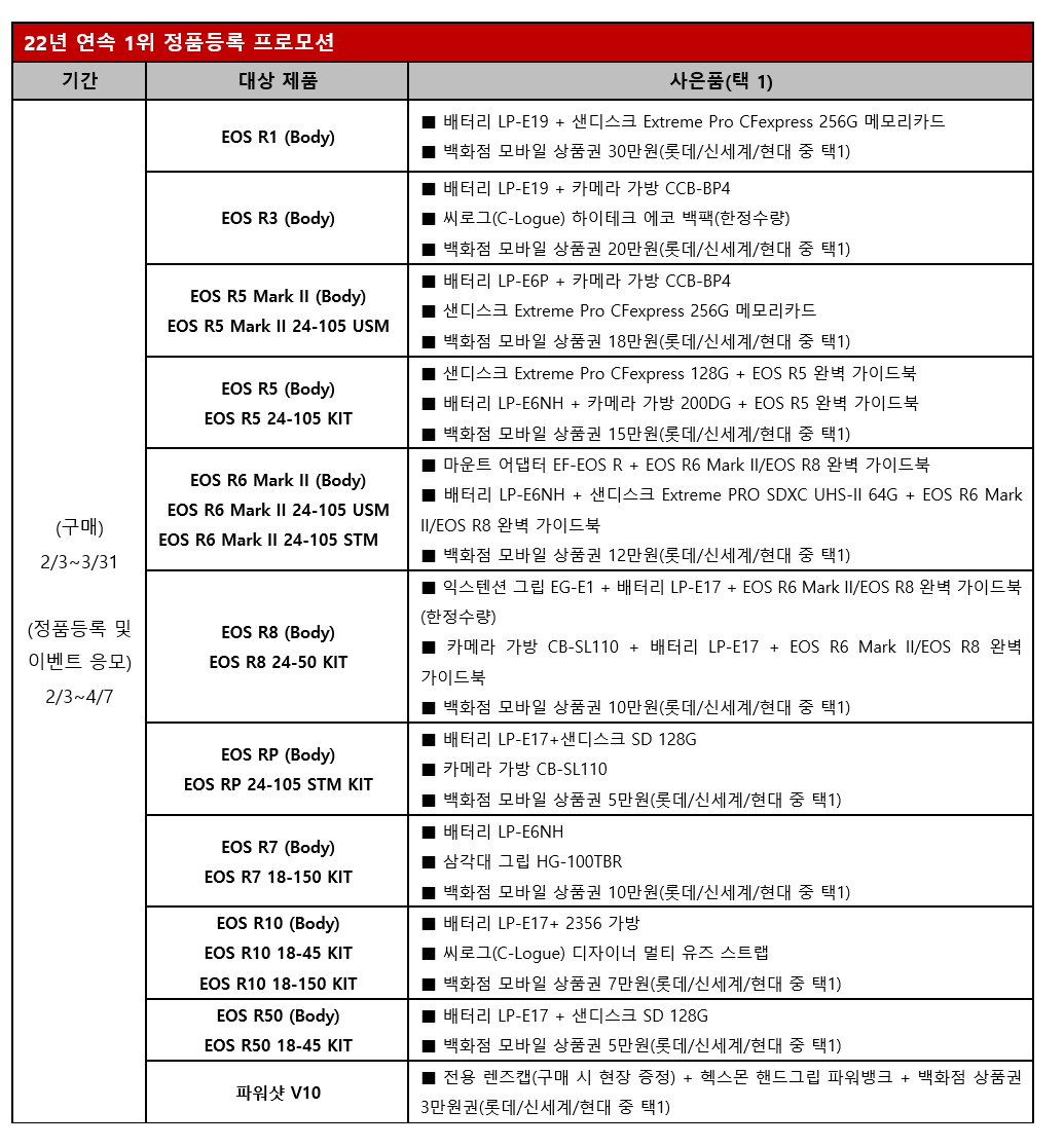캐논코리아, 국내 렌즈 교환식 카메라 시장 ‘22년 연속 1위 기념 정품등록 프로모션’ 실시.PNG