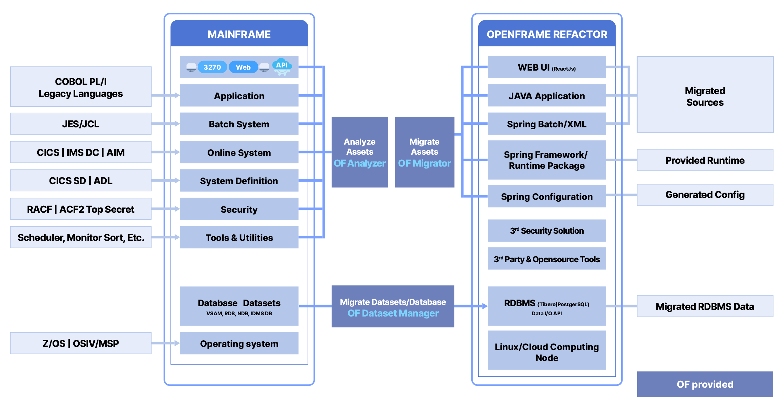 티맥스소프트, ‘유망 SaaS 개발·육성 지원 사업’ 우수사례 선정.png