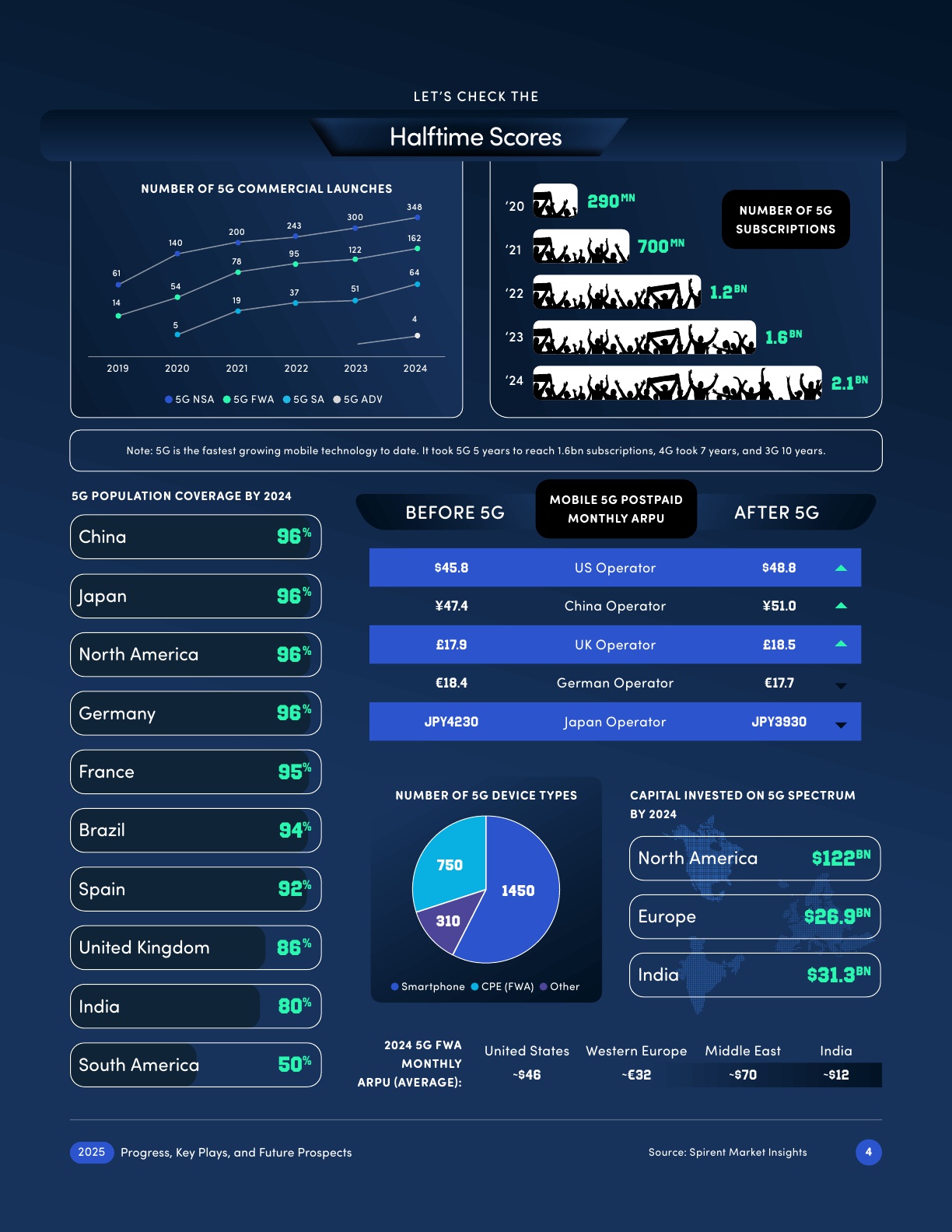 The Spirent 2025 5G Report_1.jpg