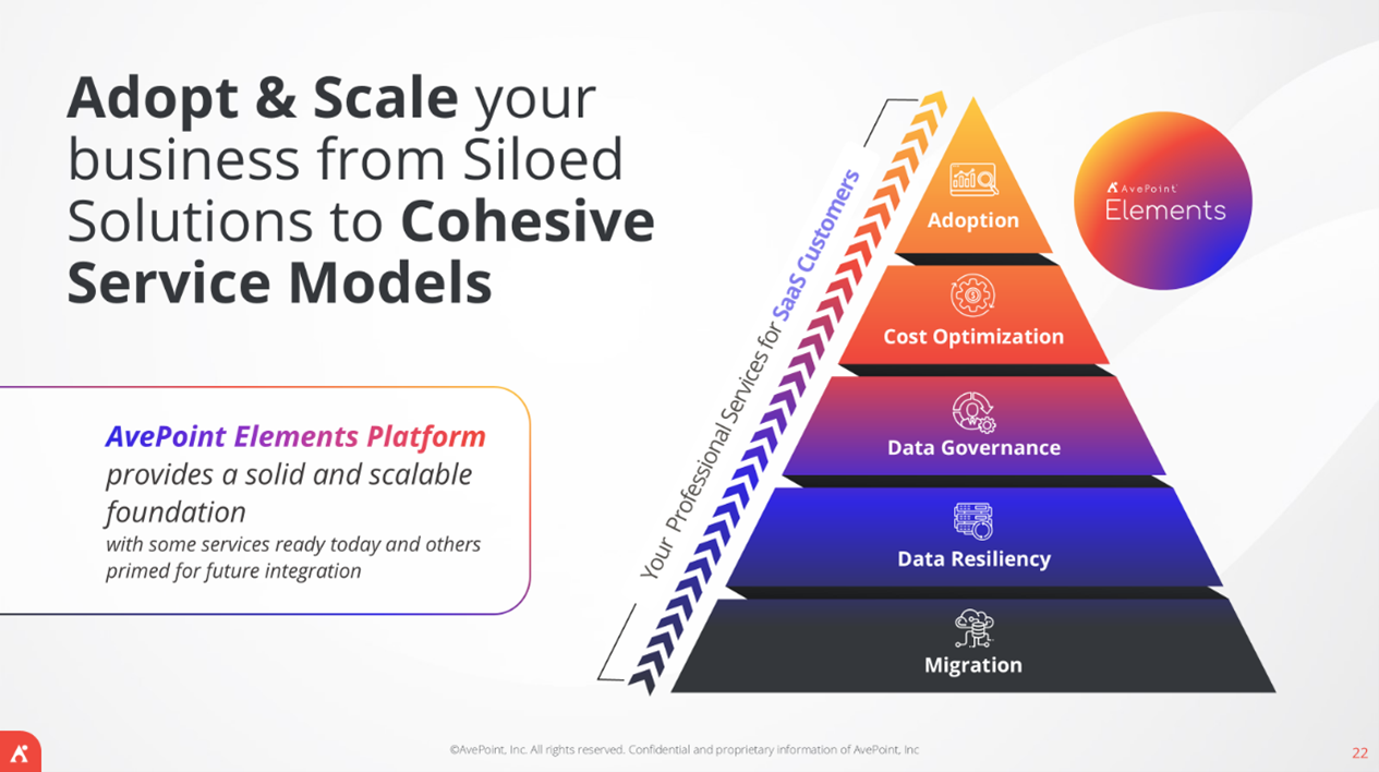 애브포인트 앨리먼트.png